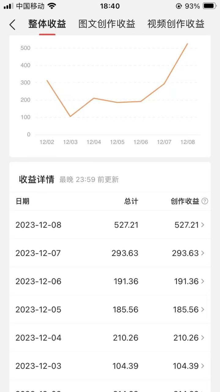 60天暴力涨粉60W，中视频另类玩法，日入3000＋，几分钟一条原创作品多种变现方式5901 作者:福缘创业网 帖子ID:104849 