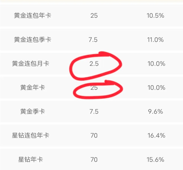 爱奇艺会员推广，发了个圈赚了40+，大佬月入50000+，5999 作者:福缘资源库 帖子ID:105767 