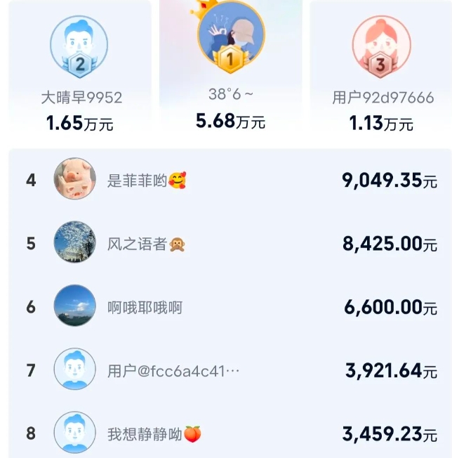 爱奇艺会员推广，发了个圈赚了40+，大佬月入50000+，2783 作者:福缘资源库 帖子ID:105767 